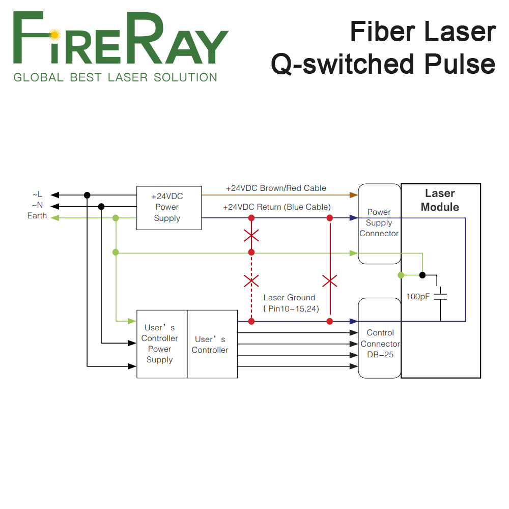 Sorgente laser a fibra pulsata - Fiber Laser Marking Machine 30W recensione e prezzo